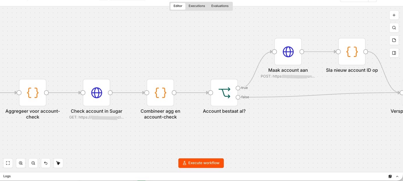 Voorbeeld van een n8n-workflow die controleert of een account al bestaat voordat deze wordt aangemaakt