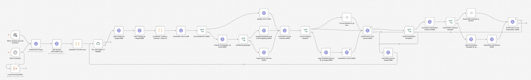 Voorbeeld van een n8n-workflow: automatische CRM-synchronisatie met foutafhandeling en statuslogging