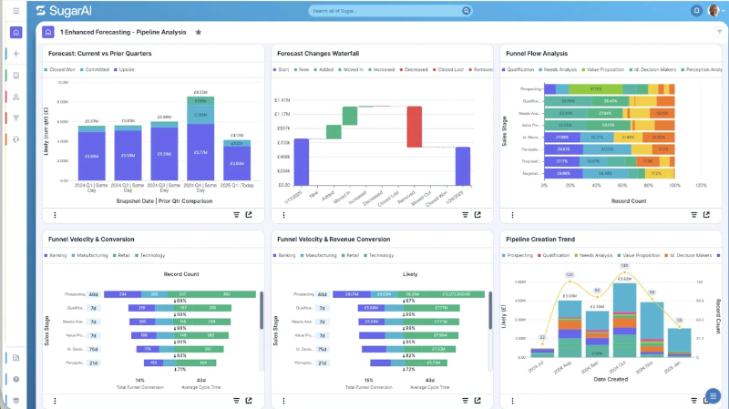 SugarCRM dashboard