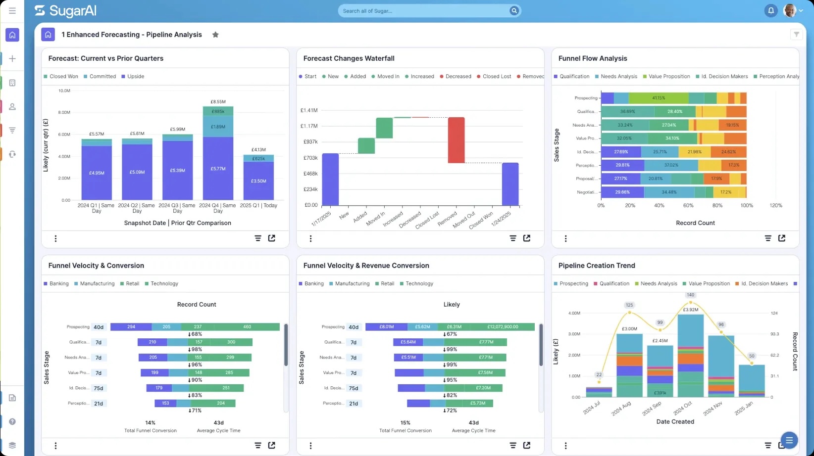SugarAI CRM dashboard